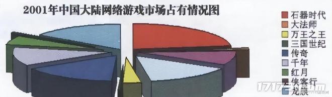 ！公测十天封禁2万账号魔兽世界国服反作弊首杀(图3)