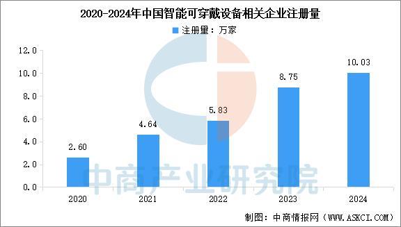 业市场前景预测研究报告（简版）2025年中国智能穿戴设备行(图3)
