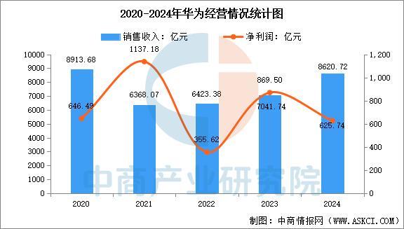 业市场前景预测研究报告（简版）2025年中国智能穿戴设备行(图6)