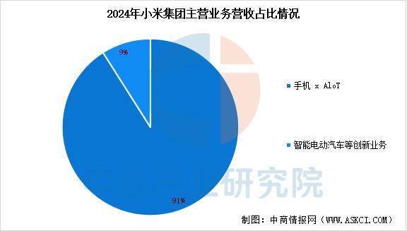 业市场前景预测研究报告（简版）2025年中国智能穿戴设备行(图8)