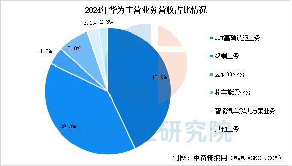 业市场前景预测研究报告（简版）2025年中国智能穿戴设备行(图1)