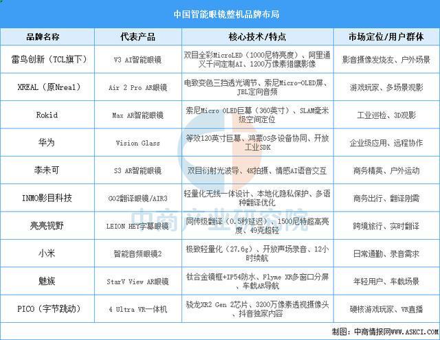 业市场前景预测研究报告（简版）2025年中国智能穿戴设备行(图13)