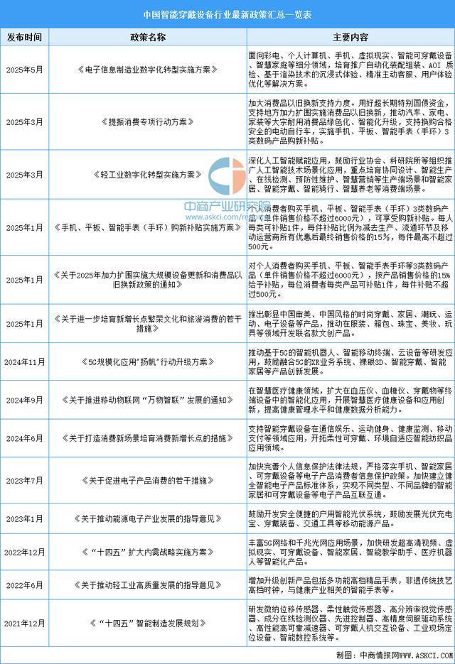 业市场前景预测研究报告（简版）2025年中国智能穿戴设备行(图16)