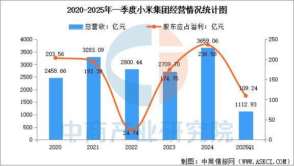 业市场前景预测研究报告（简版）2025年中国智能穿戴设备行(图10)