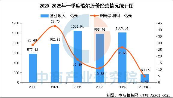 业市场前景预测研究报告（简版）2025年中国智能穿戴设备行(图11)