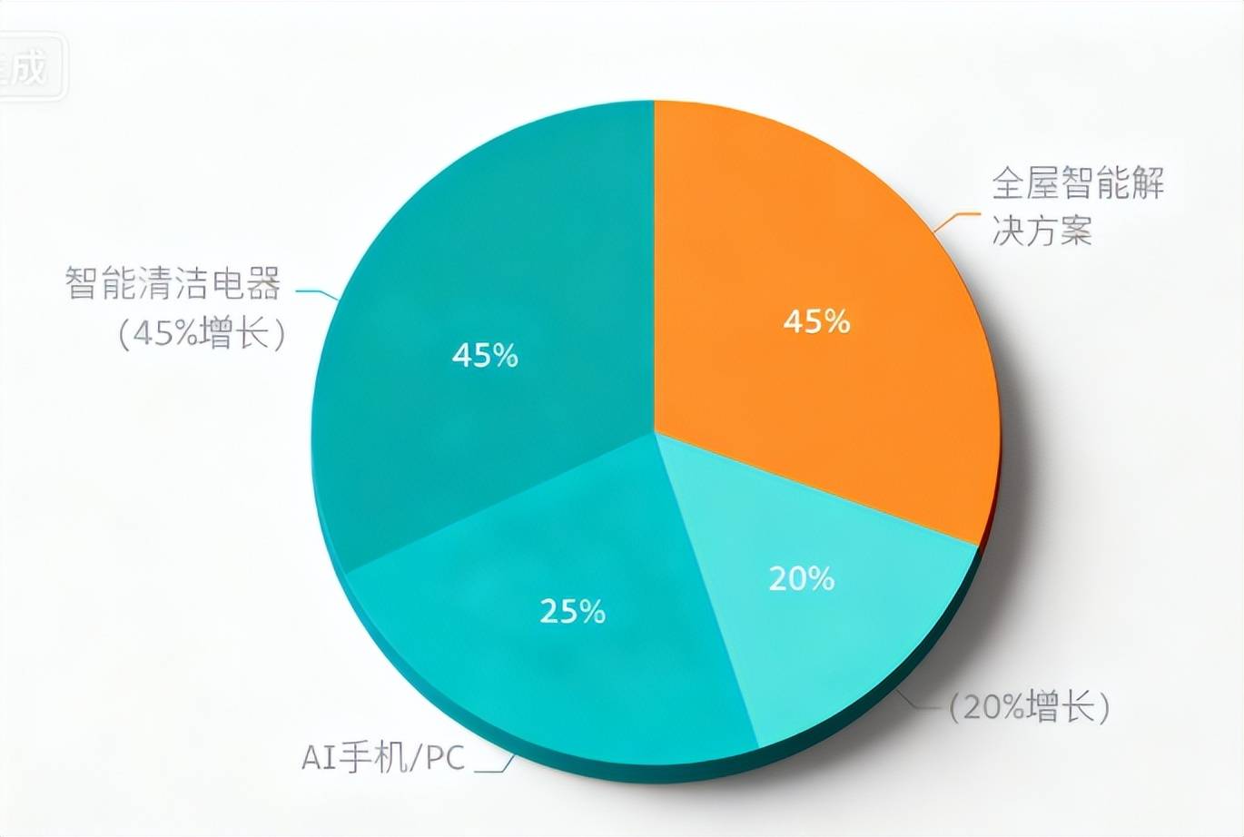 据分析与洞察报告：品类品牌篇》发布网经社