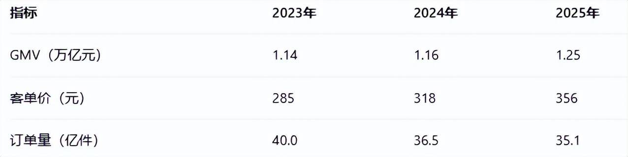 据分析与洞察报告：品类品牌篇》发布网经社：《2025“双11”大促数(图5)