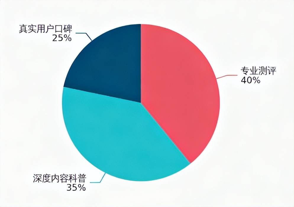 据分析与洞察报告：品类品牌篇》发布网经社：《2025“双11”大促数(图7)