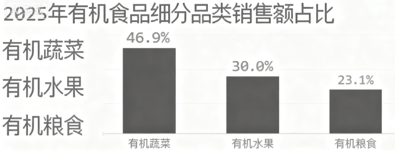 据分析与洞察报告：品类品牌篇》发布网经社：《2025“双11”大促数(图6)