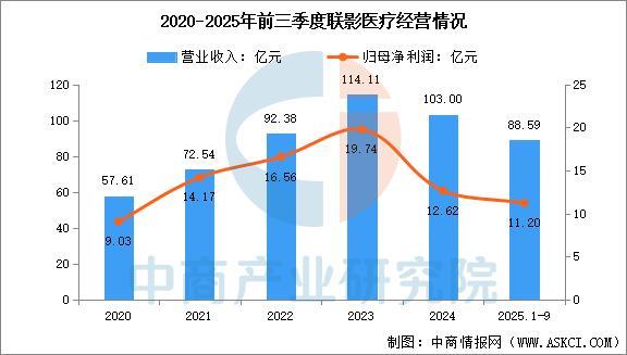 行业市场前景预测研究报告2025年中国医疗器械(图2)