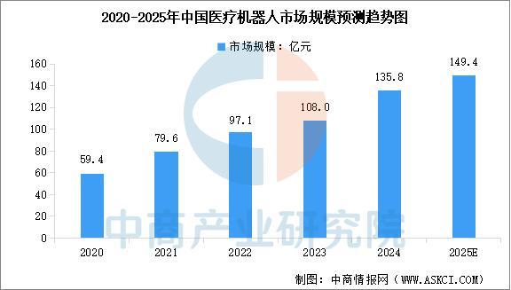 行业市场前景预测研究报告2025年中国医疗器械(图10)