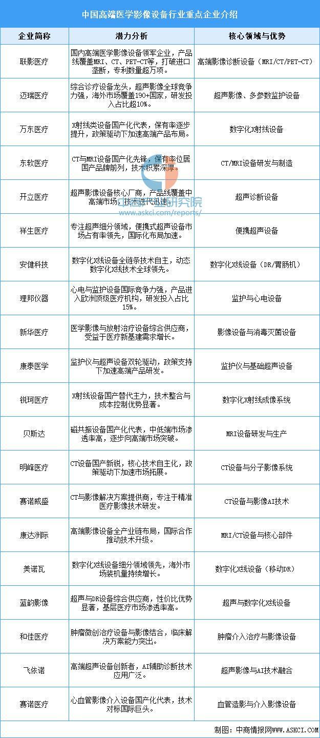 行业市场前景预测研究报告2025年中国医疗器械(图8)