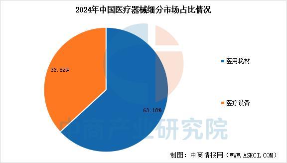 行业市场前景预测研究报告2025年中国医疗器械(图5)