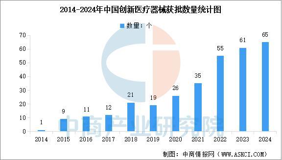 行业市场前景预测研究报告2025年中国医疗器械(图7)