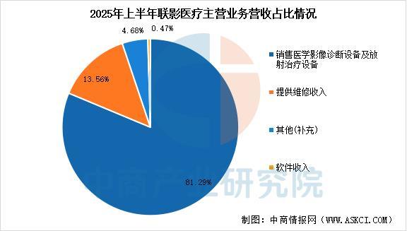 行业市场前景预测研究报告2025年中国医疗器械(图14)