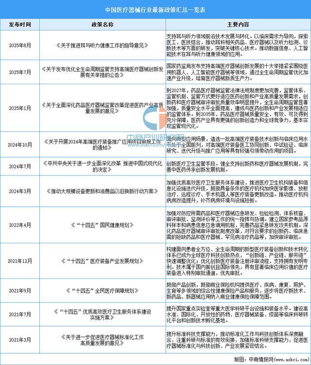 行业市场前景预测研究报告2025年中国医疗器械(图16)