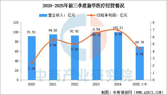 行业市场前景预测研究报告2025年中国医疗器械(图19)