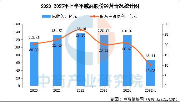 行业市场前景预测研究报告2025年中国医疗器械(图13)