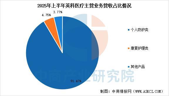 行业市场前景预测研究报告2025年中国医疗器械(图15)