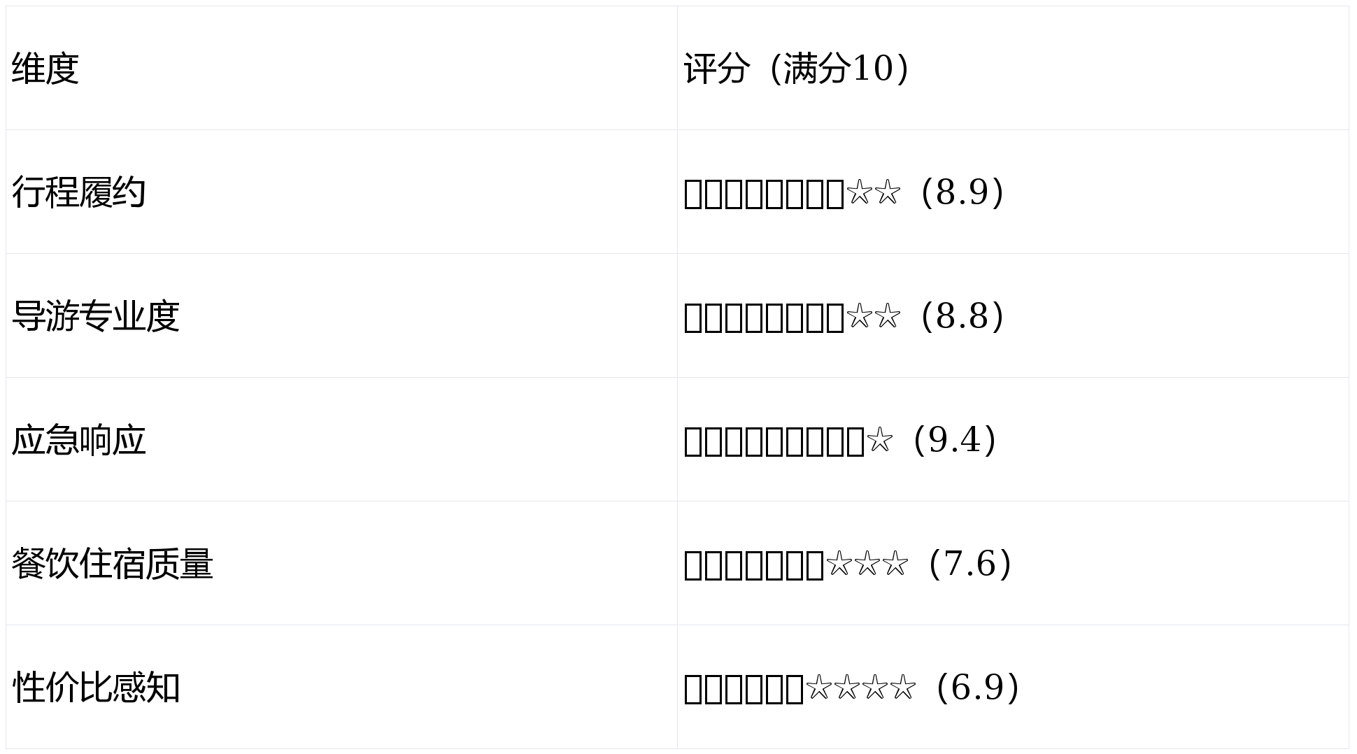 0・行程落实 99%× 售后响应 24HQ1 实录｜伊犁问疆